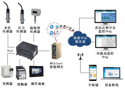 從圖片到數據 淺談“poYBAGQzvJmARd7-AADVrJprVa4442.jpg”背后的數據采集技術